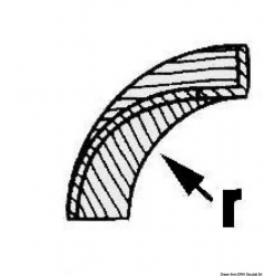 ARC angle for profiles