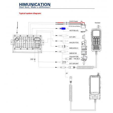 Fixed touchscreen VHF TS 18S - Himunication