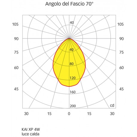 Innfelt spotlight i rustfritt stål mod. KAI XP LP 4W IP66