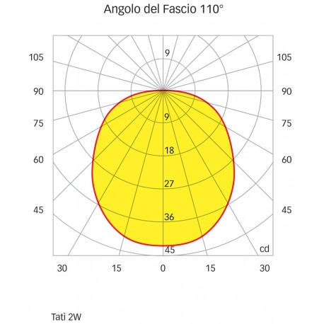 Faretto stagno IP40 a 6 LED modello TATI' luce bianca calda