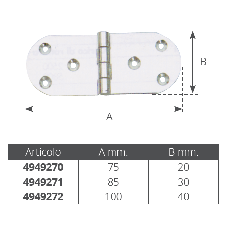 Pyöristetyt saranat