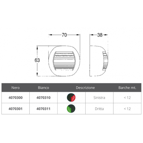 Delphi-serie LED-koplamp
