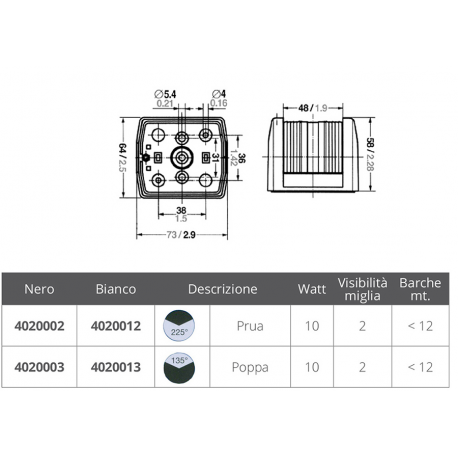 Fanale serie 25 prua