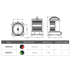 Fanale serie 55 dhr 2