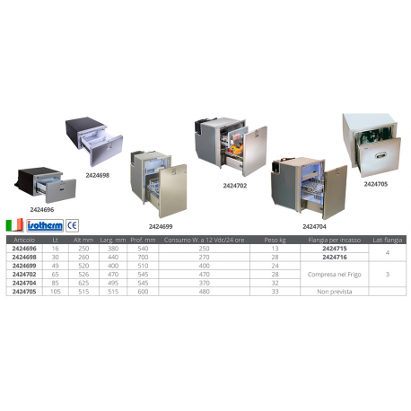 Flangia per frigo drawer