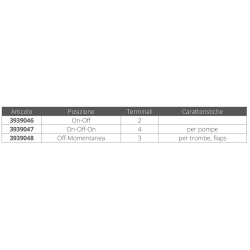 Verlichte schakelaars 2