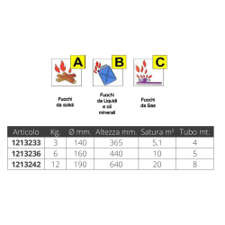 Firekill brannslukningssett 2