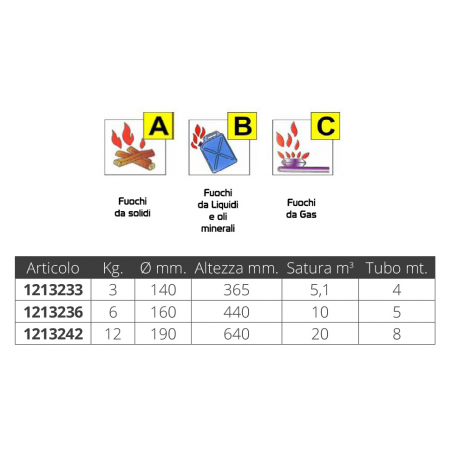 Firekill brannslukningssett