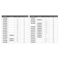 Uros pronssinen letkuliitin 2