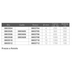 Yellow polypropylene braid 2