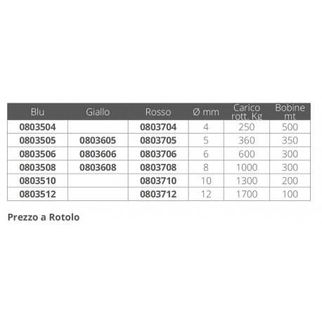 Red polypropylene braid