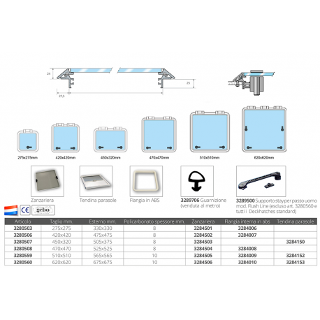 Hyttysverkko viemäriin