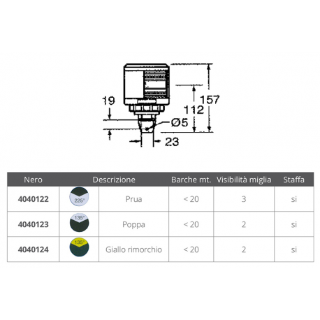 DHR 35-serien bauglykt