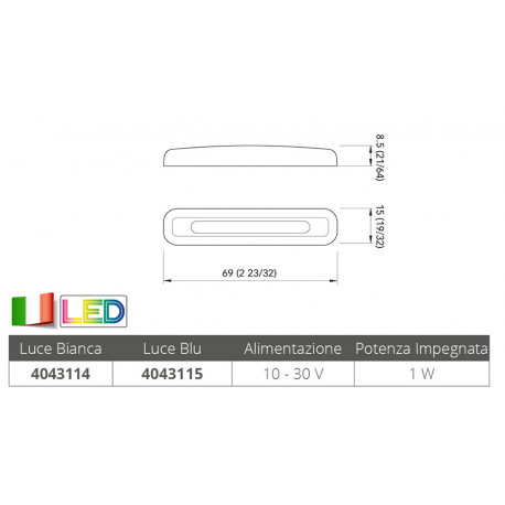 Blå flik för artighetsljus, HLR 2