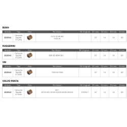 Bensiinikärry. bukh ruggerini vm volvo 2