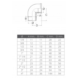 90° hane-hona böjning 2
