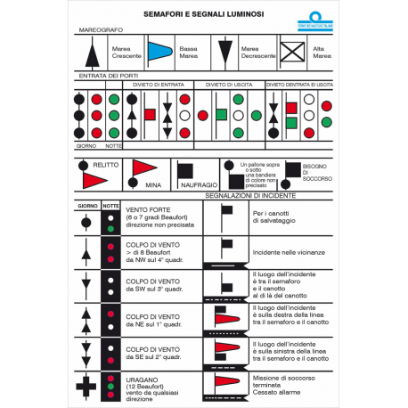Table of traffic lights and signals