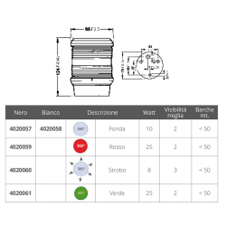 Fanale serie 40 strobo 2