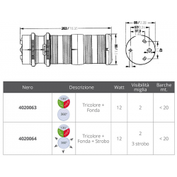 Headlight series 40 fonda strobe tricolor 2