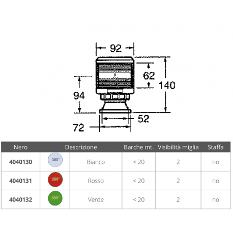 Fanale serie 35 verde 360° dhr nero rinforzato