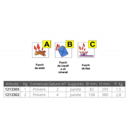 Automaattinen jauhesammutin painemittarilla 2