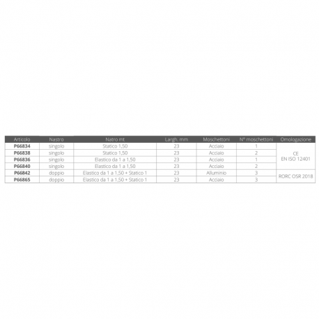 Safety tape double mt 1,5