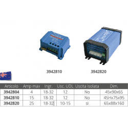 High efficiency 24-12v converters 2