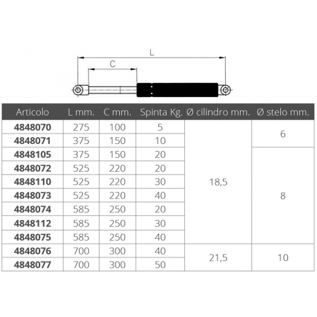 Stainless steel gas springs
