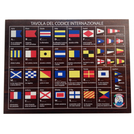 International code table