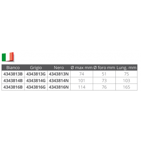 Skruvfri snäppfäste av gummikabelförskruvning.