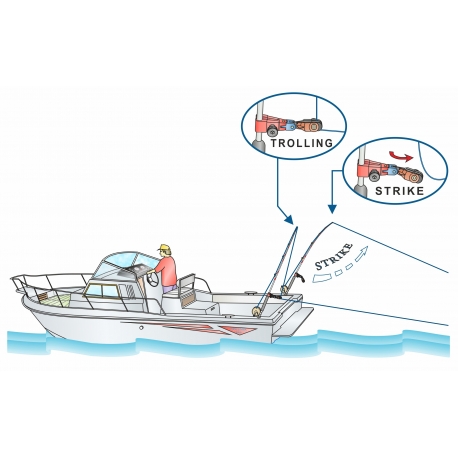 Stonfo Cliptroll dispositivo di sgancio per canne da traina