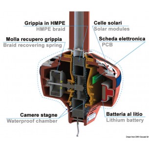 Grippiale Heavy with... 2