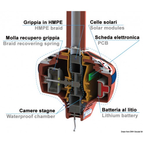 Kraftig grep med selvinntrekkende grep - Grippy