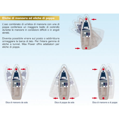 CT 35 12V 2,7 kW bogpropeller - Max effekt