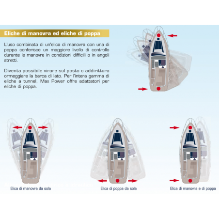 CT 35 12V 2,7 kW bogpropeller - Max effekt
