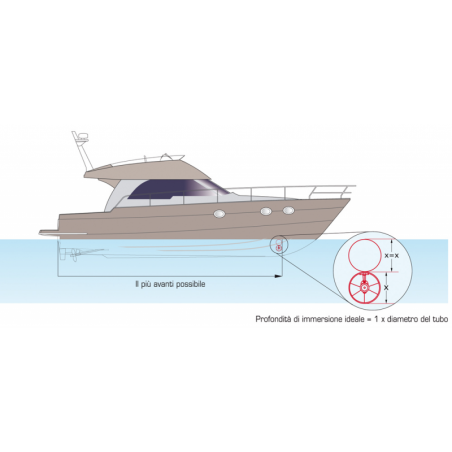 CT 125 24V 8,5 kW bogpropeller - Max effekt