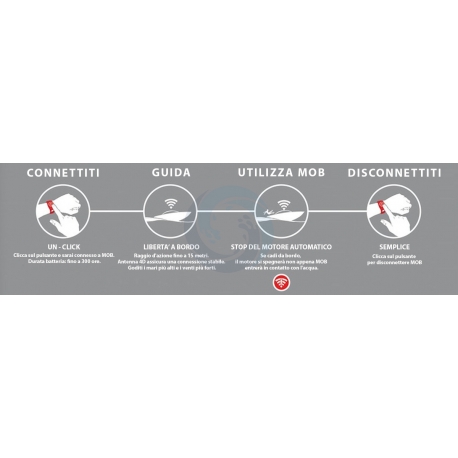 MOB+ fullständig säkerhetsavstängning