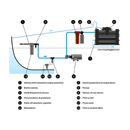 Schenker ZEN 100 12V watermaker