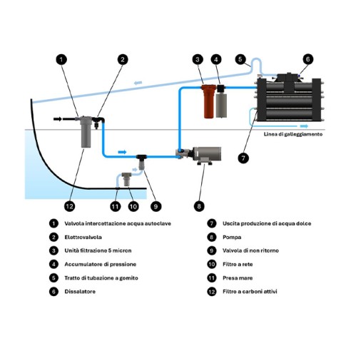 Schenker ZEN 100 24V vannkoker
