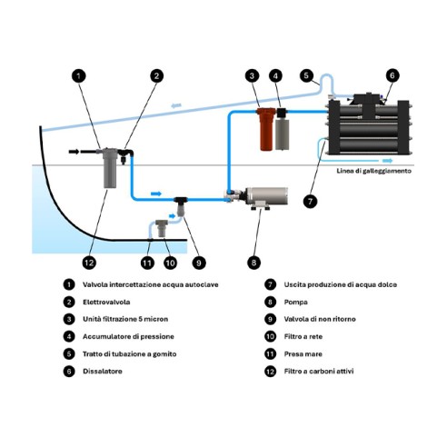 Schenker ZEN 150 24V watermaker